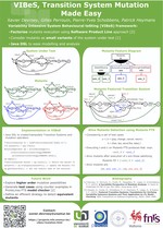 Poster : VIBeS , Transition System Mutation Made Easy
